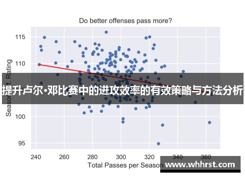 提升卢尔·邓比赛中的进攻效率的有效策略与方法分析