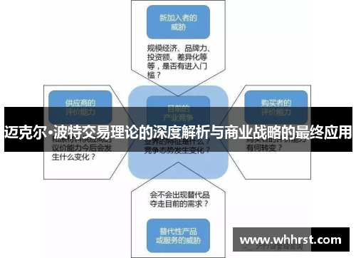 迈克尔·波特交易理论的深度解析与商业战略的最终应用