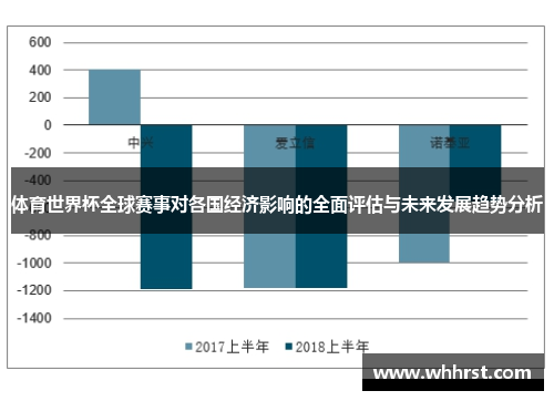 体育世界杯全球赛事对各国经济影响的全面评估与未来发展趋势分析