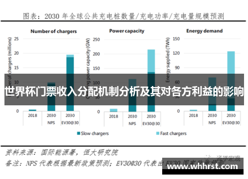 世界杯门票收入分配机制分析及其对各方利益的影响