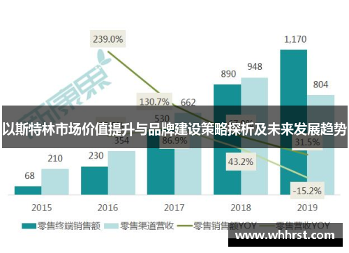 以斯特林市场价值提升与品牌建设策略探析及未来发展趋势
