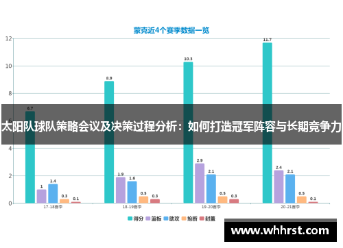 太阳队球队策略会议及决策过程分析：如何打造冠军阵容与长期竞争力