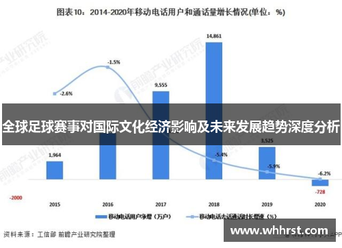 全球足球赛事对国际文化经济影响及未来发展趋势深度分析