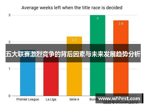 五大联赛激烈竞争的背后因素与未来发展趋势分析