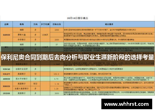 保利尼奥合同到期后去向分析与职业生涯新阶段的选择考量