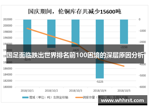 国足面临跌出世界排名前100困境的深层原因分析