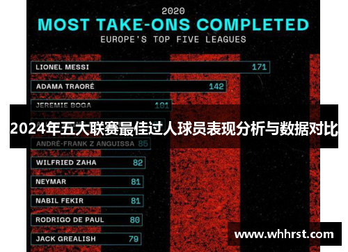 2024年五大联赛最佳过人球员表现分析与数据对比