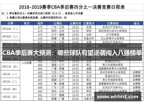 CBA季后赛大预测：哪些球队有望逆袭闯入八强榜单