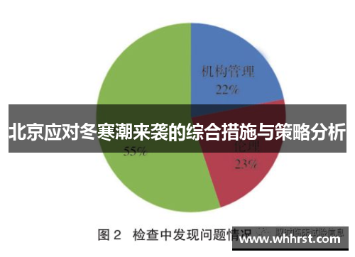 北京应对冬寒潮来袭的综合措施与策略分析
