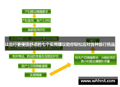 让出行更便捷舒适的七个实用建议助你轻松应对各种旅行挑战