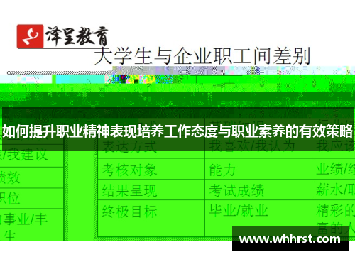 如何提升职业精神表现培养工作态度与职业素养的有效策略