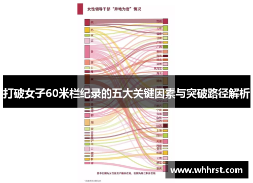 打破女子60米栏纪录的五大关键因素与突破路径解析